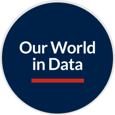 Our World in Data