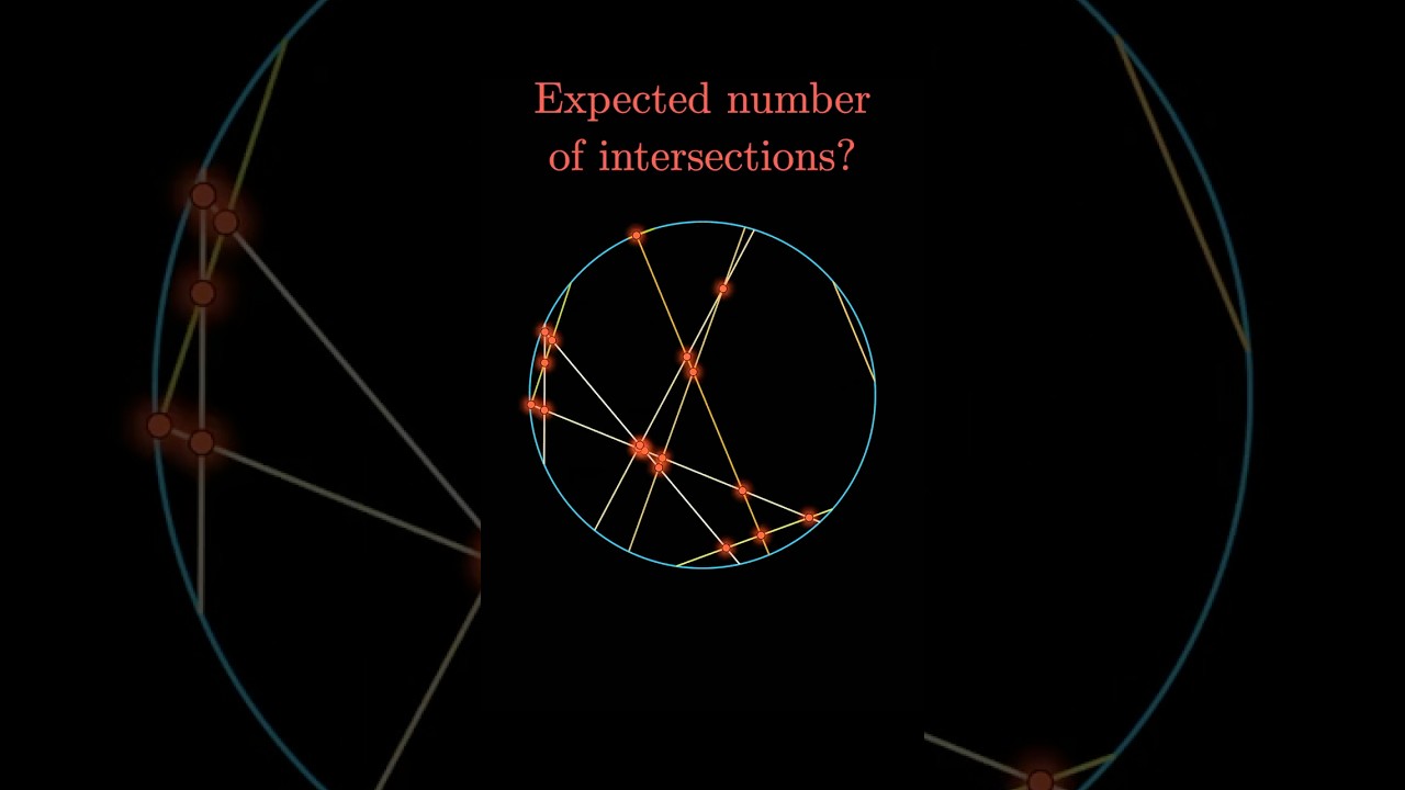 100 random chords, how many intersections?