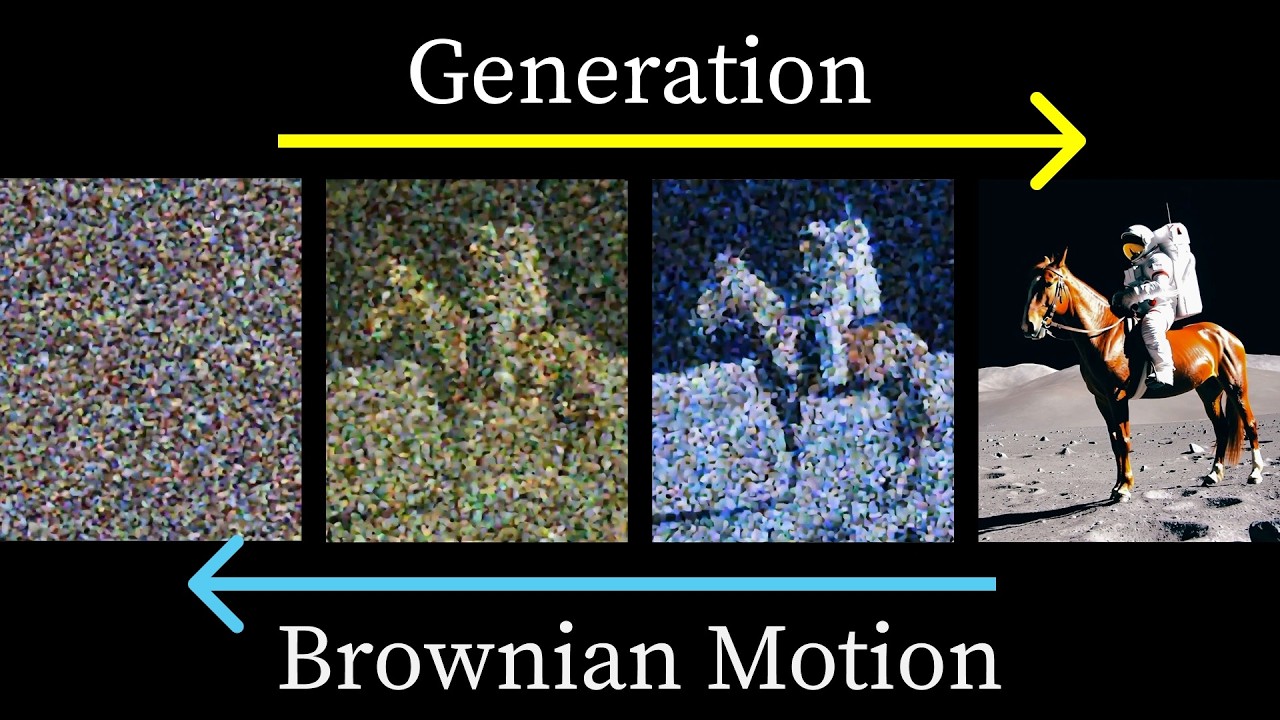 But how do AI images and videos actually work? | Guest video by Welch Labs
