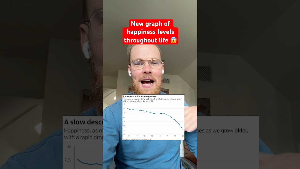 Does this new data represent you? 🤡 #stats #happiness #science