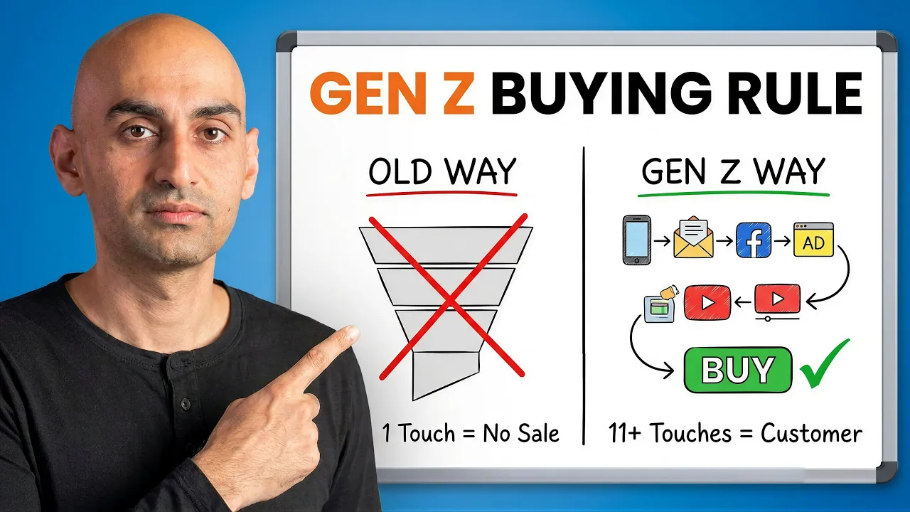 Gen Z Won't Buy From You Until They Do This 11 Times
