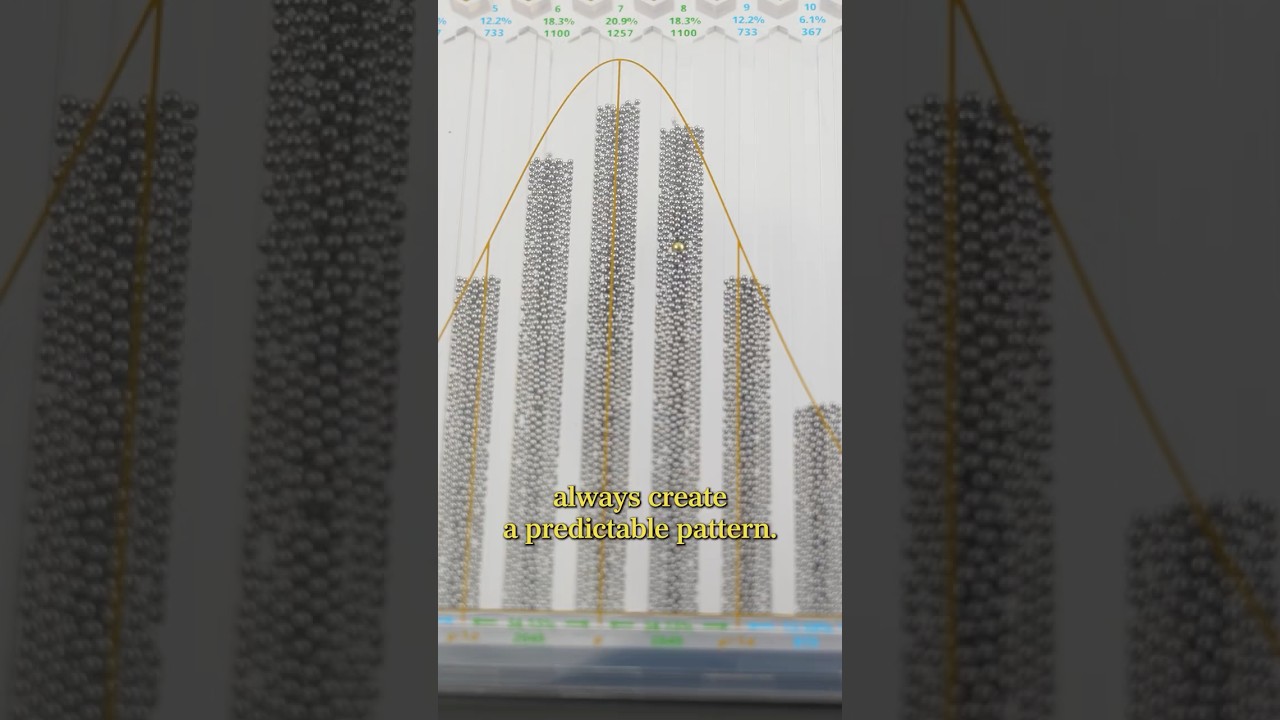 How A Random System Can Actually Be Predictable