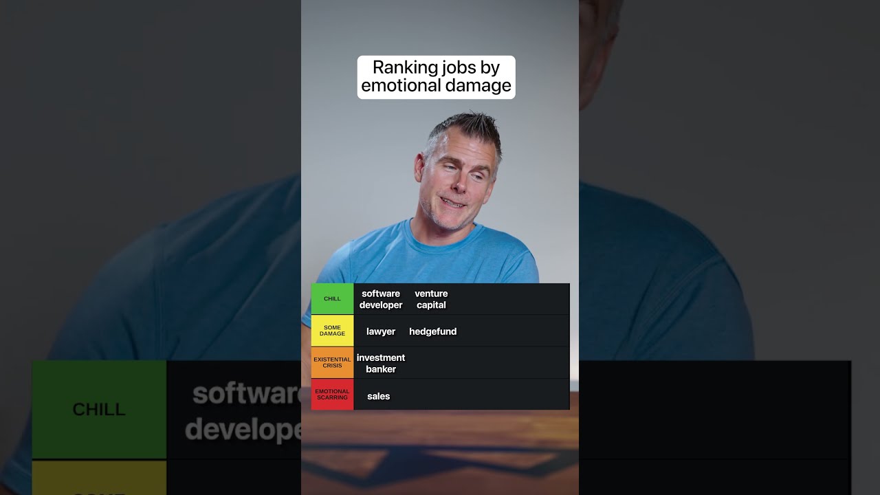 Jobs ranked by the emotional damage they cause