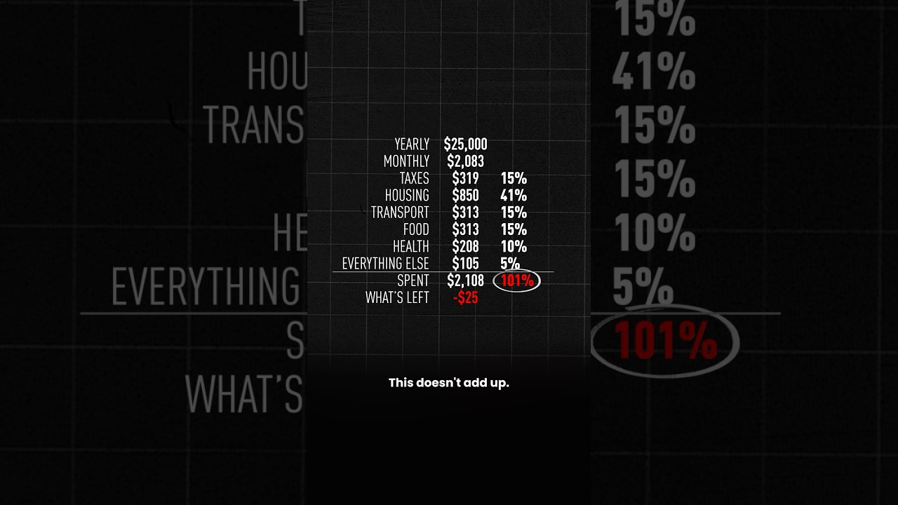 The price of being poor
