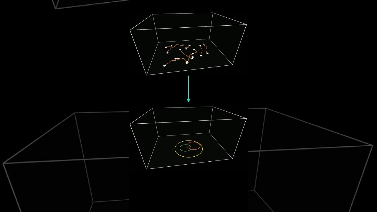 Tie random ends: How many loops?