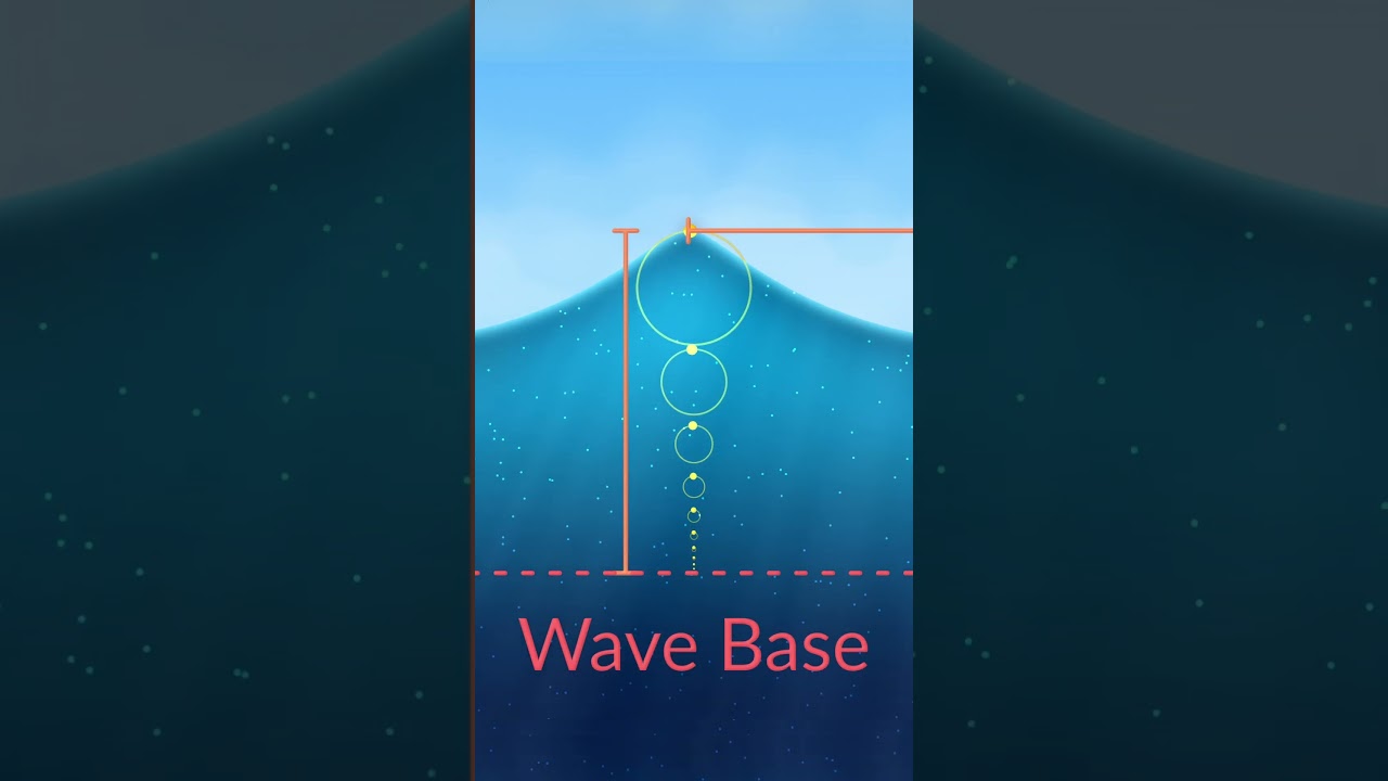 Why Waves Travel Faster At The Top